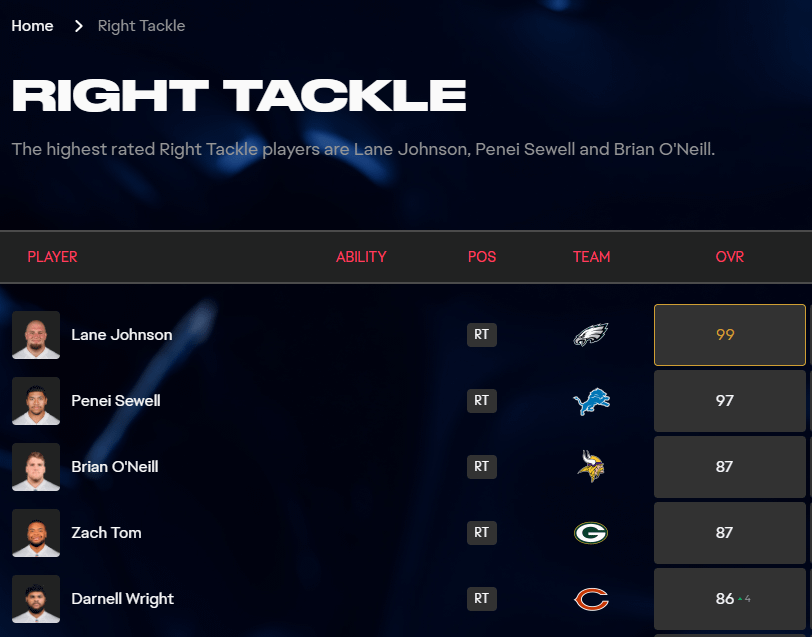 Darnell Wright rated in the top 5