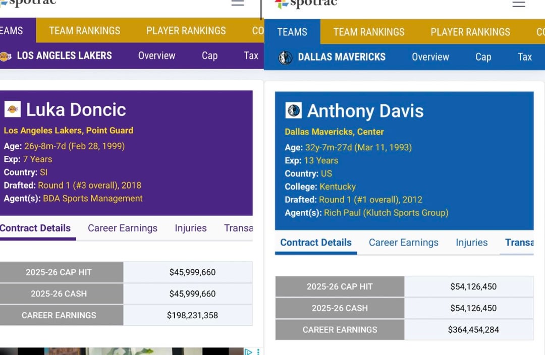 Just a reminder that the Mavs are paying AD more than the Lakers are paying Luka.