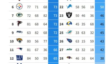 Mike Tomlin has quietly built a top-tier O Line