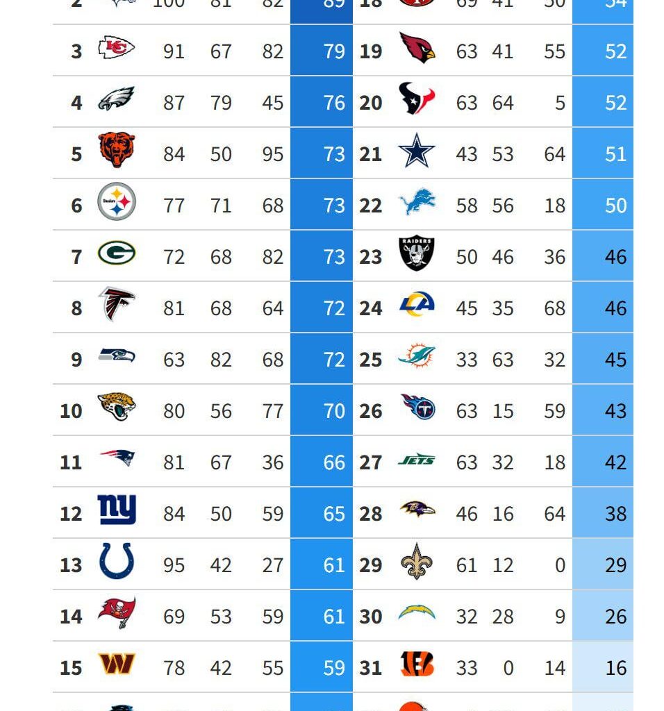 Mike Tomlin has quietly built a top-tier O Line