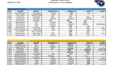 This week’s final injury report