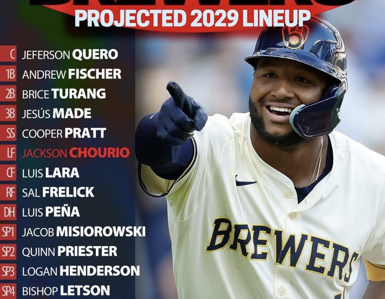 Baseball America’s projected 2029 Brewers lineup
