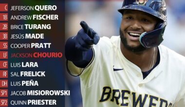 Baseball America’s projected 2029 Brewers lineup