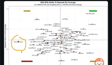 Luther Burden III Breakout…?