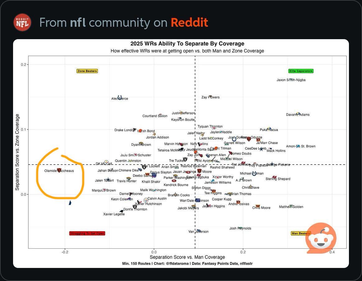 Luther Burden III Breakout…?
