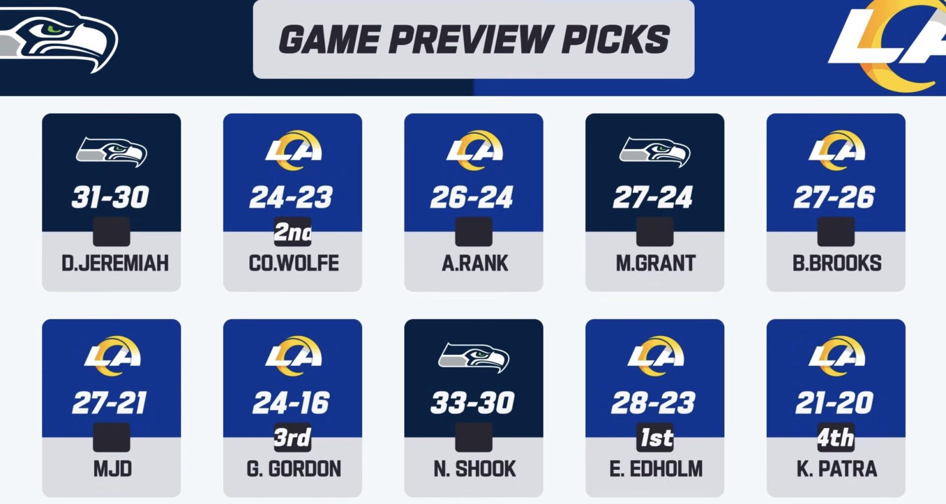 Official NFL game preview picks for week 11. Thoughts?