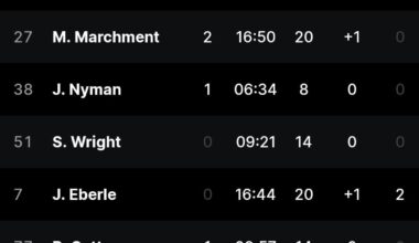 I am happy about the win, but we can't have the youth line be the 4th line.