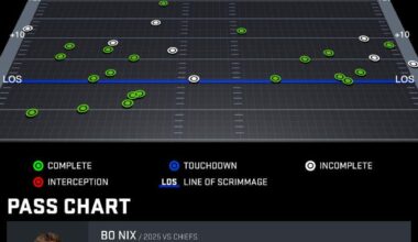 Nix week 11 passing chart