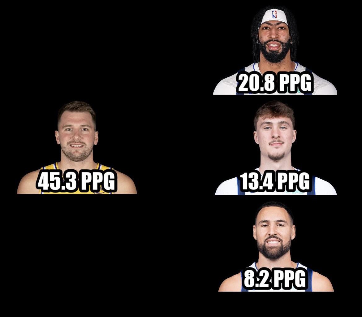 Luka is averaging more PPG this season than AD, Flagg and Klay combined