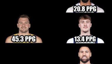 Luka is averaging more PPG this season than AD, Flagg and Klay combined