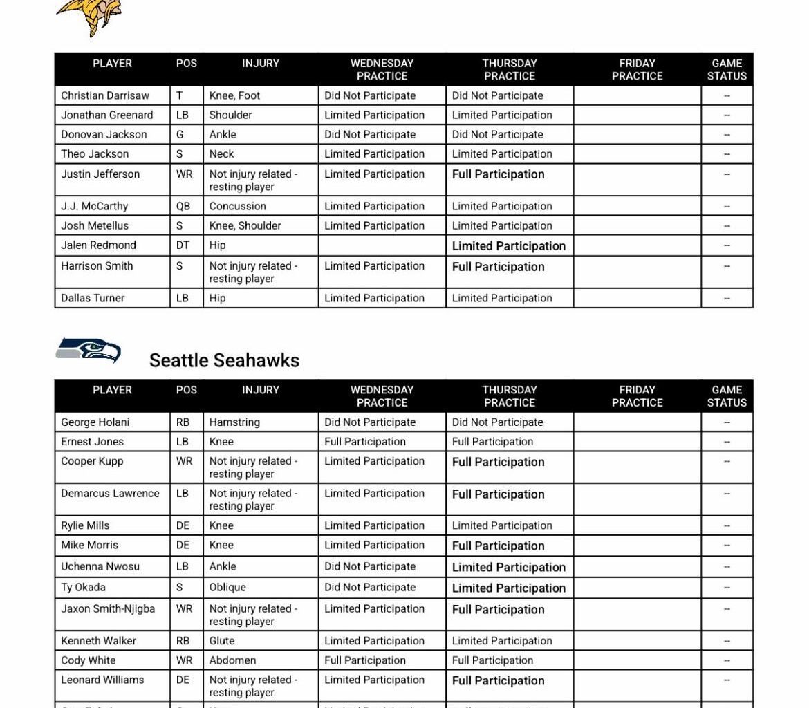 Today’s injury report