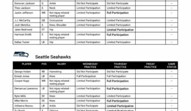 Today’s injury report