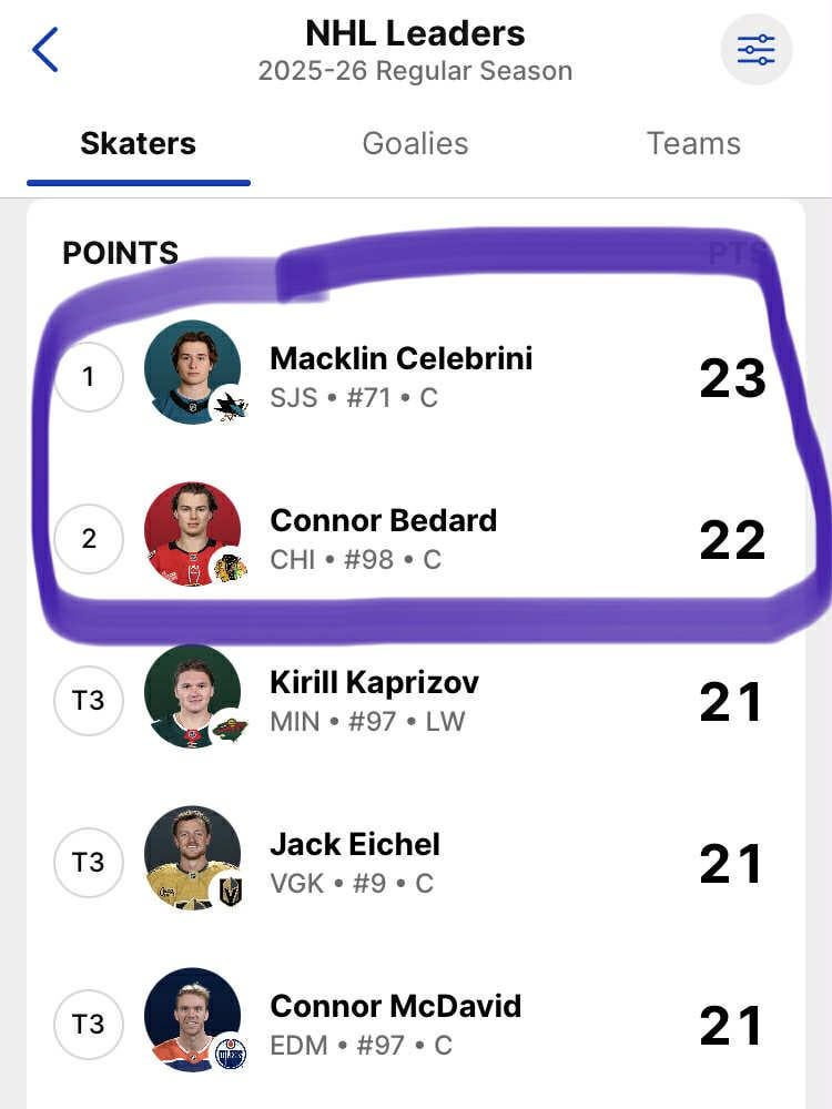 Bedard & Celebrini: Anyone else as excited as me for the next 10 years?