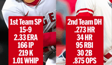Are either of these the greatest single season performances?