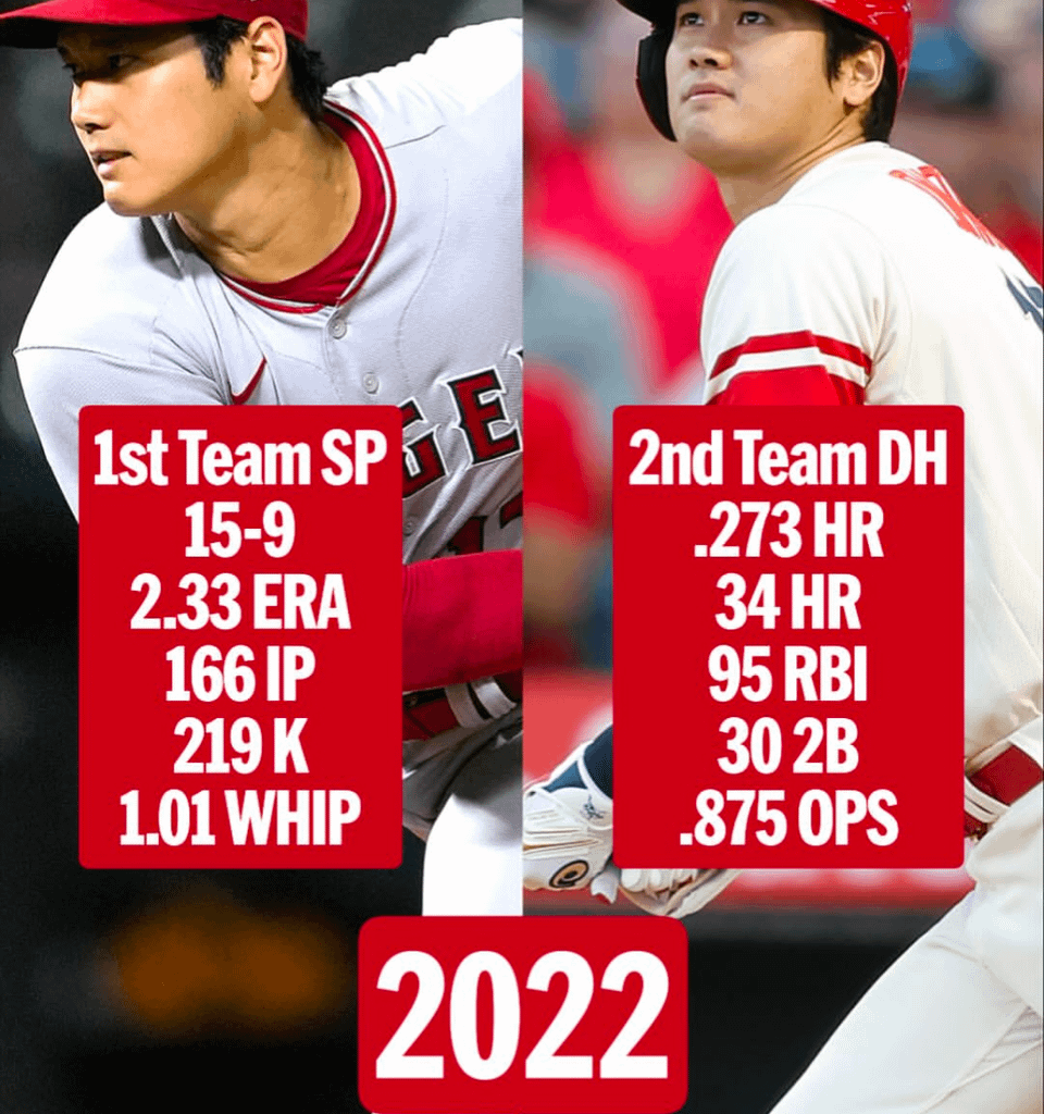 Are either of these the greatest single season performances?