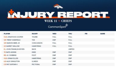 Week 11 Thursday Injury Report