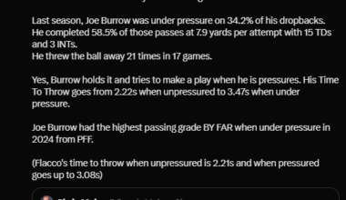 Let's put the "Burrow Holds It Too Long" debate to bed