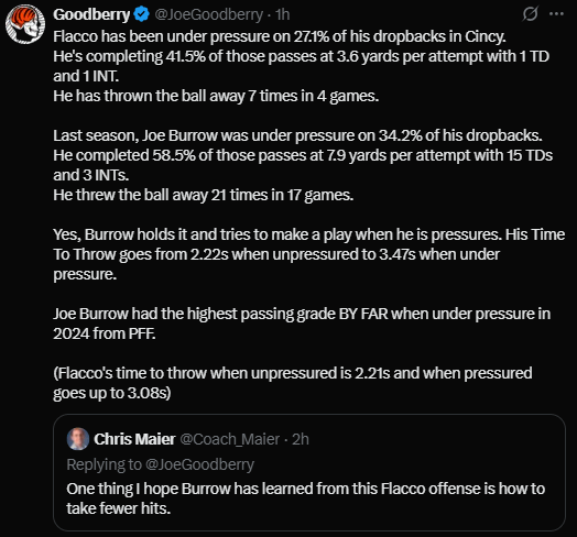 Let's put the "Burrow Holds It Too Long" debate to bed