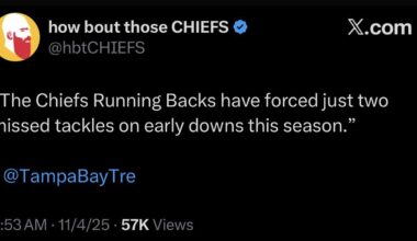 [HBTC] “The Chiefs Running Backs have forced just two missed tackles on early downs this season.” - Trevor Sikkema