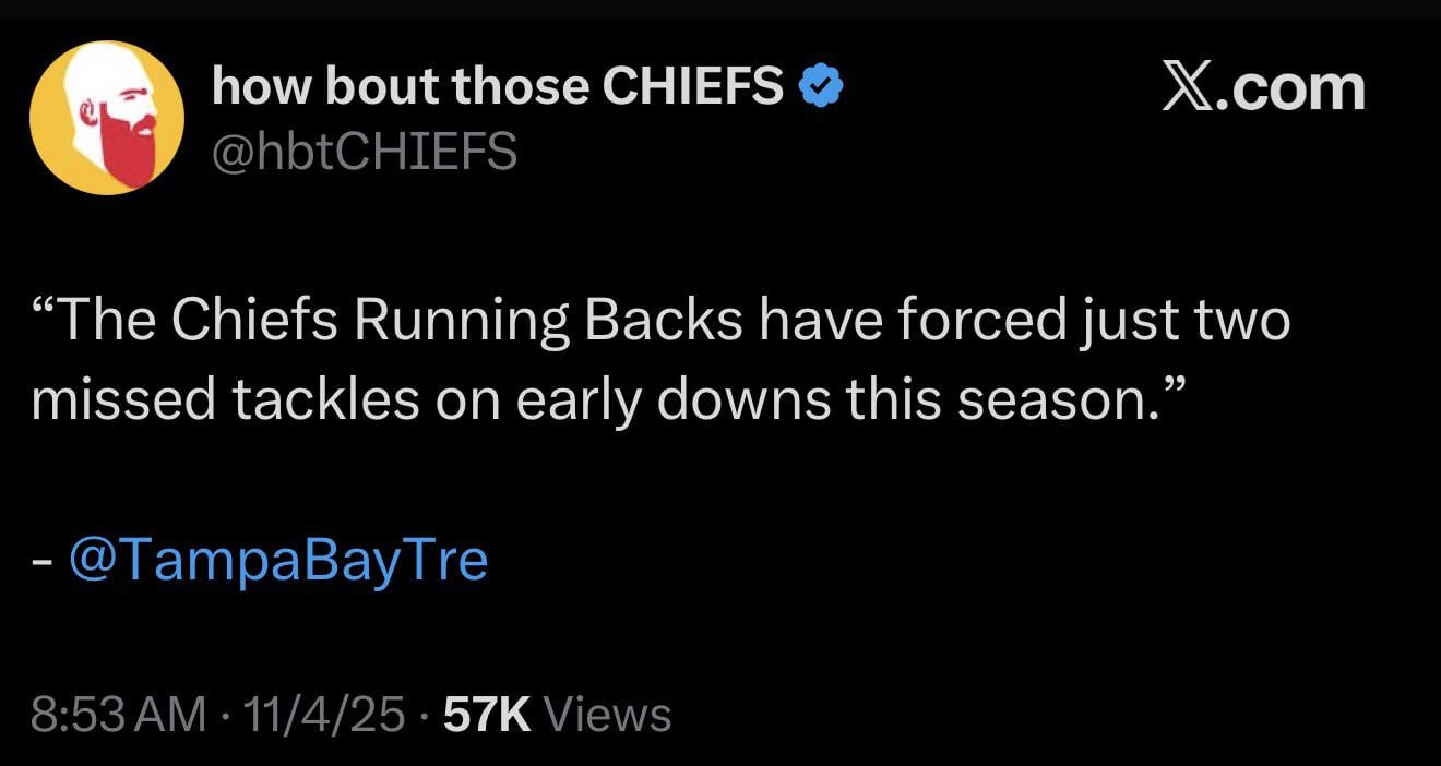 [HBTC] “The Chiefs Running Backs have forced just two missed tackles on early downs this season.” - Trevor Sikkema