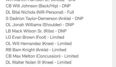 Any of you guys available on Sunday ? Does Anyone have high school football experience or higher ?