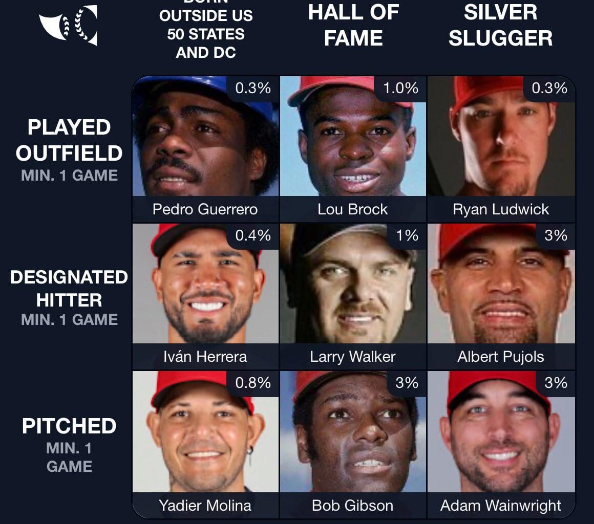 Today’s Immaculate Grid