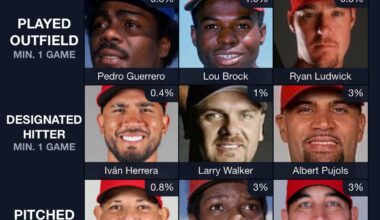 Today’s Immaculate Grid