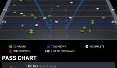 Nix - week 9 passing chart