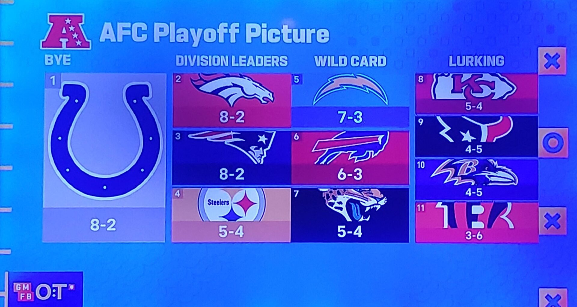 Oh look, we're LURKING according to GMFB