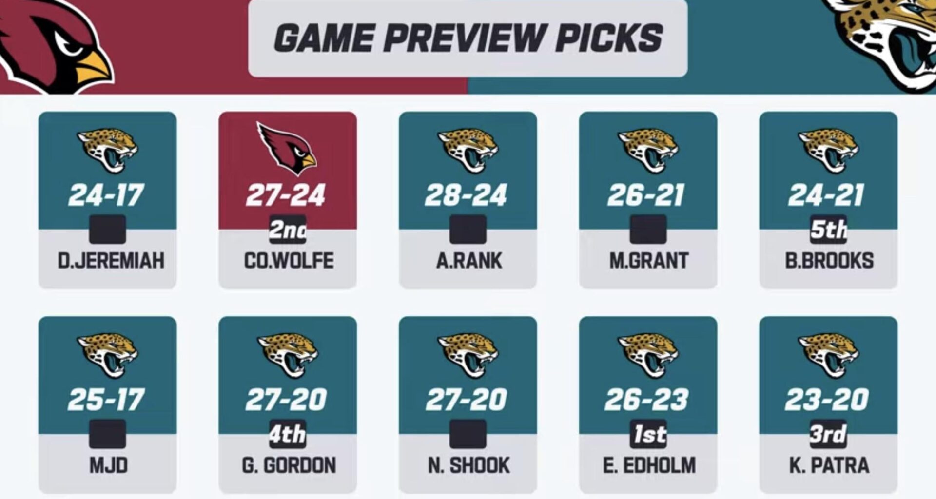 Week 12 game predictions