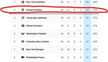 Your weekly /r/floridapanthers roundup for the week of November 19 - November 25, 2025