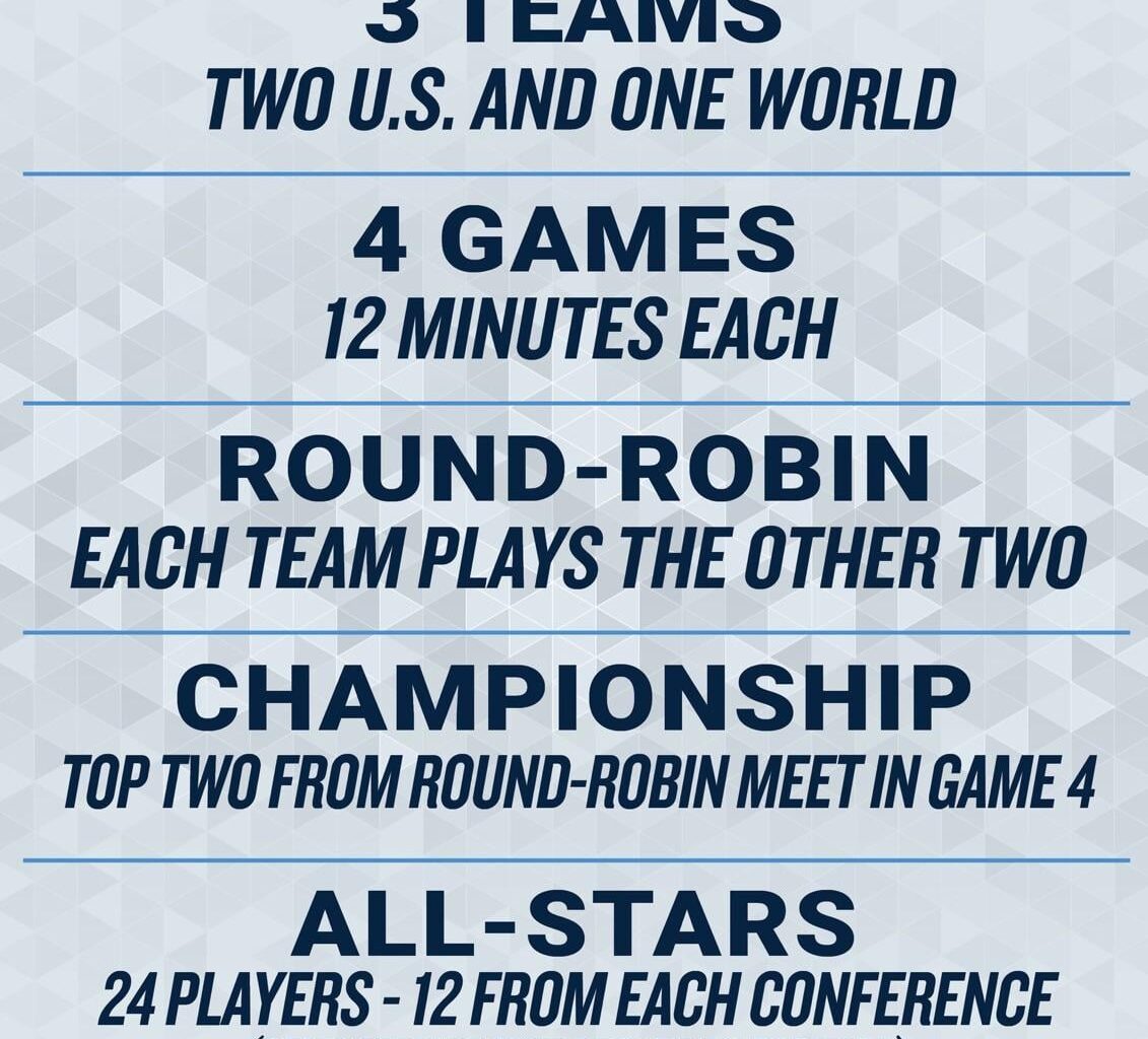 New NBA All Star format