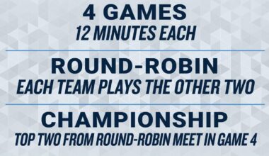 New NBA All Star format