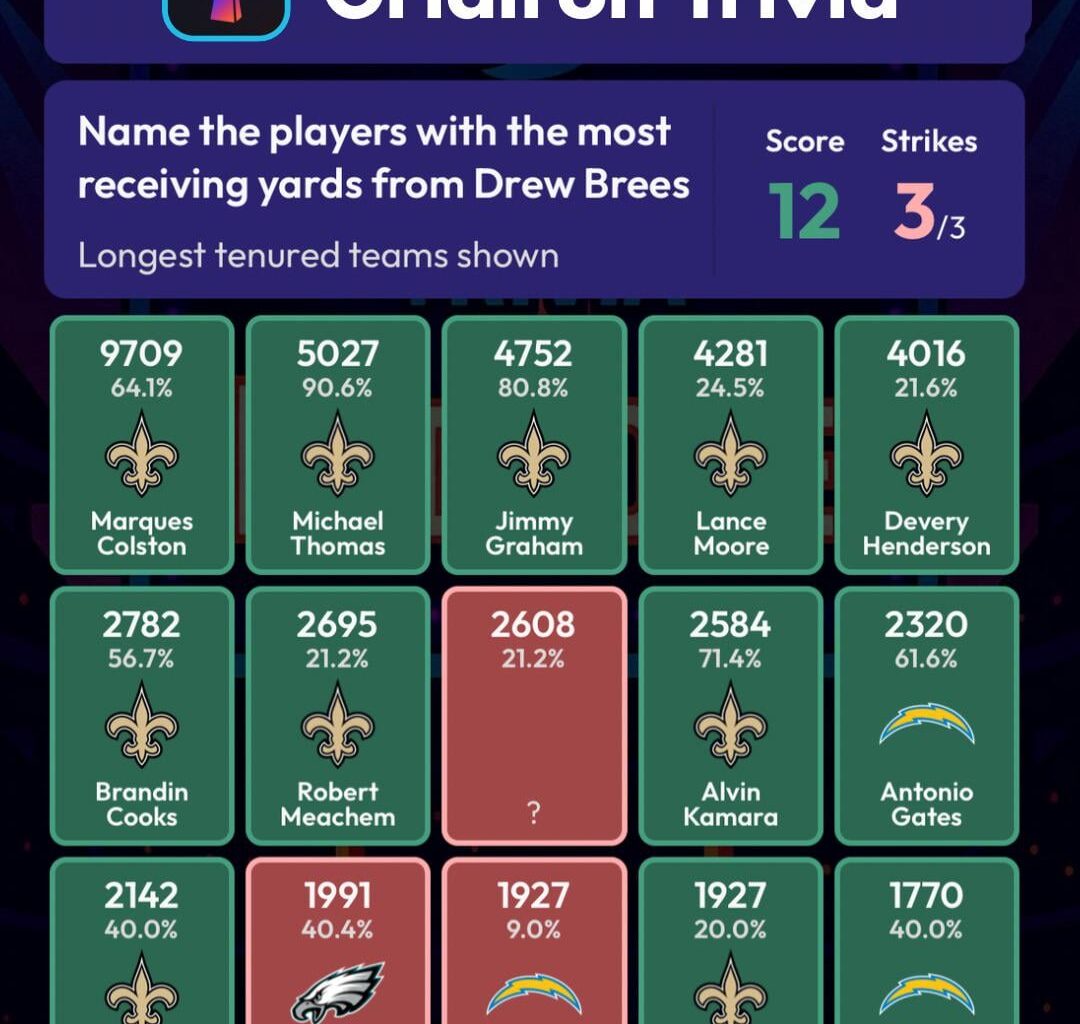 Drew Brees’s top receivers by receiving yards