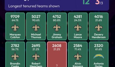 Drew Brees’s top receivers by receiving yards