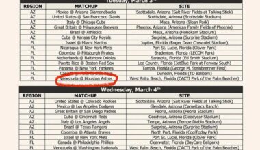 Altuve about to make a Sophie’s Choice