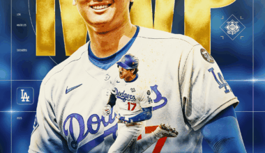 Shohei Ohtani is the NL MVP for the second straight season!