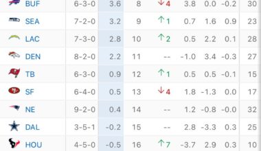 Defense Has Been Carrying Us