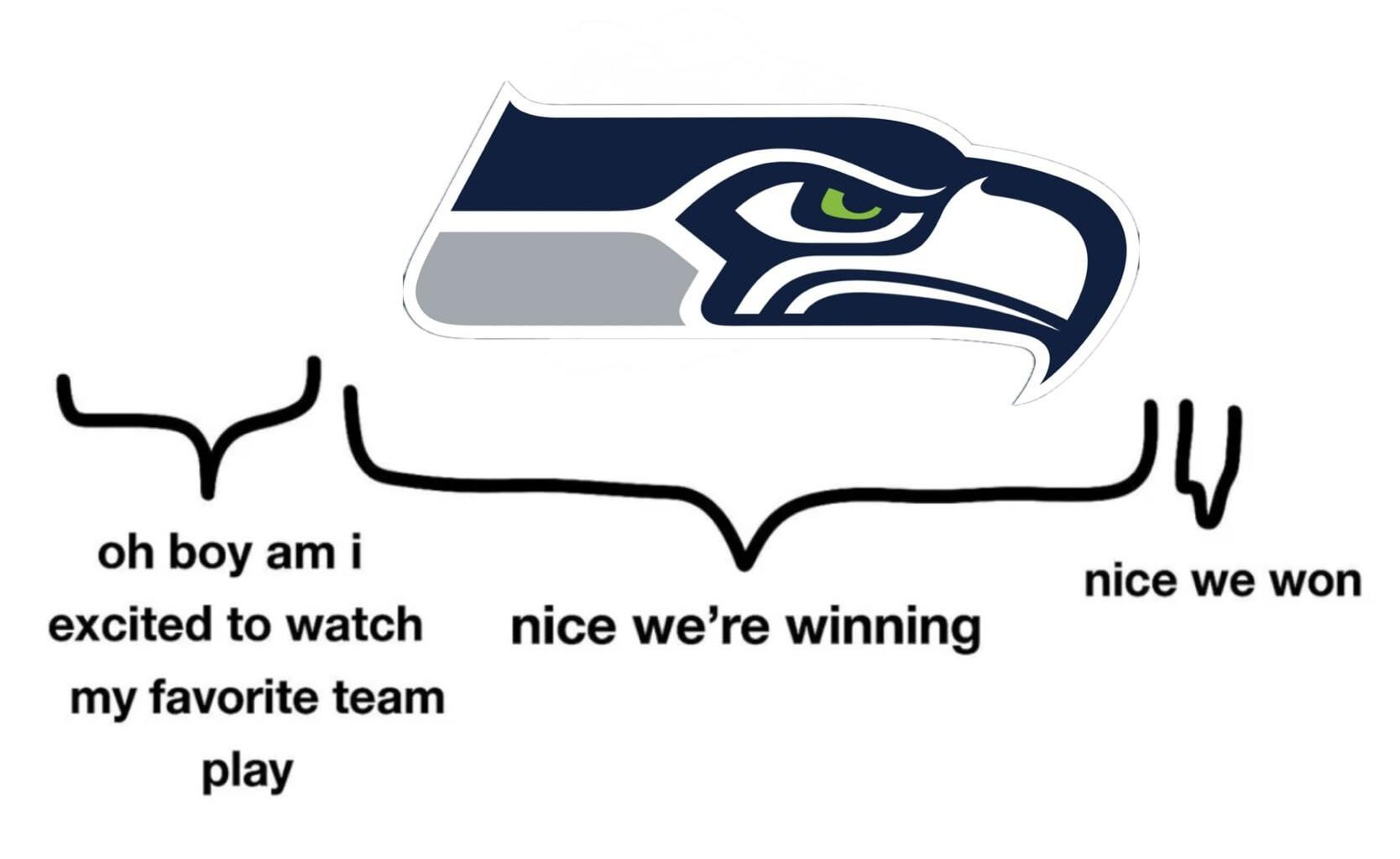 Another week of bliss