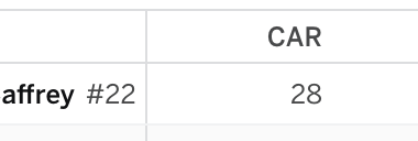 Shanahan: I know what I have to do on Sunday but I don't know if I have the strength to do it