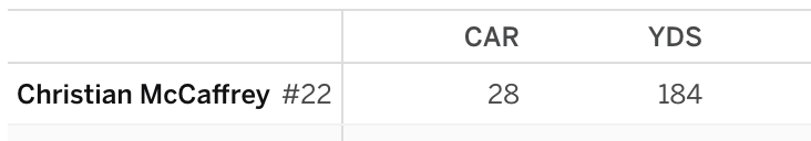 Shanahan: I know what I have to do on Sunday but I don't know if I have the strength to do it