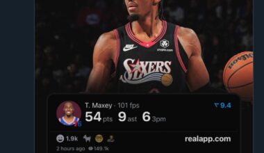 Tyrese Maxey is the fastest PG in NBA history to reach 500+ PTS & 100+ AST in a season