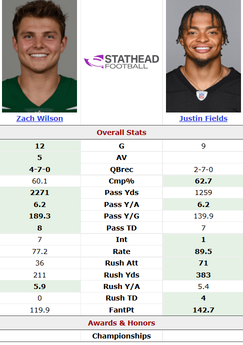 Just a reminder for how bad 2023 Zach Wilson was for us