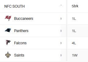 we are the Week 10 jewel of the division!!