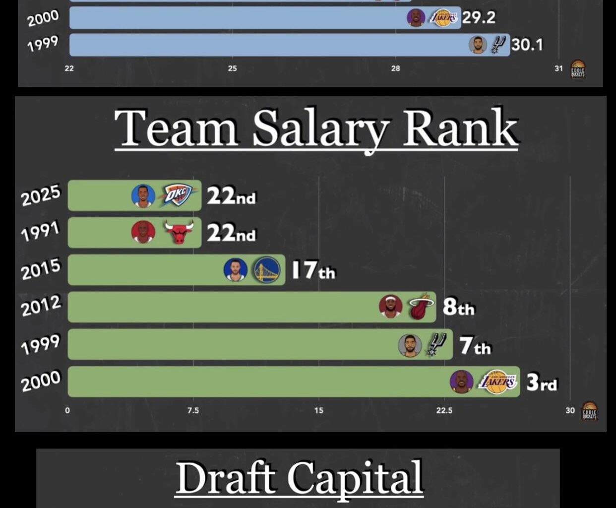 The Future 👀’s so bright!