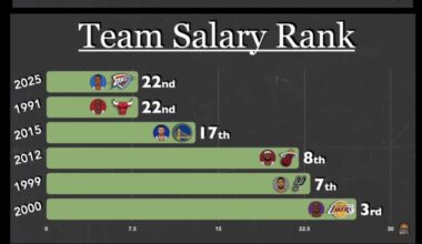 The Future 👀’s so bright!