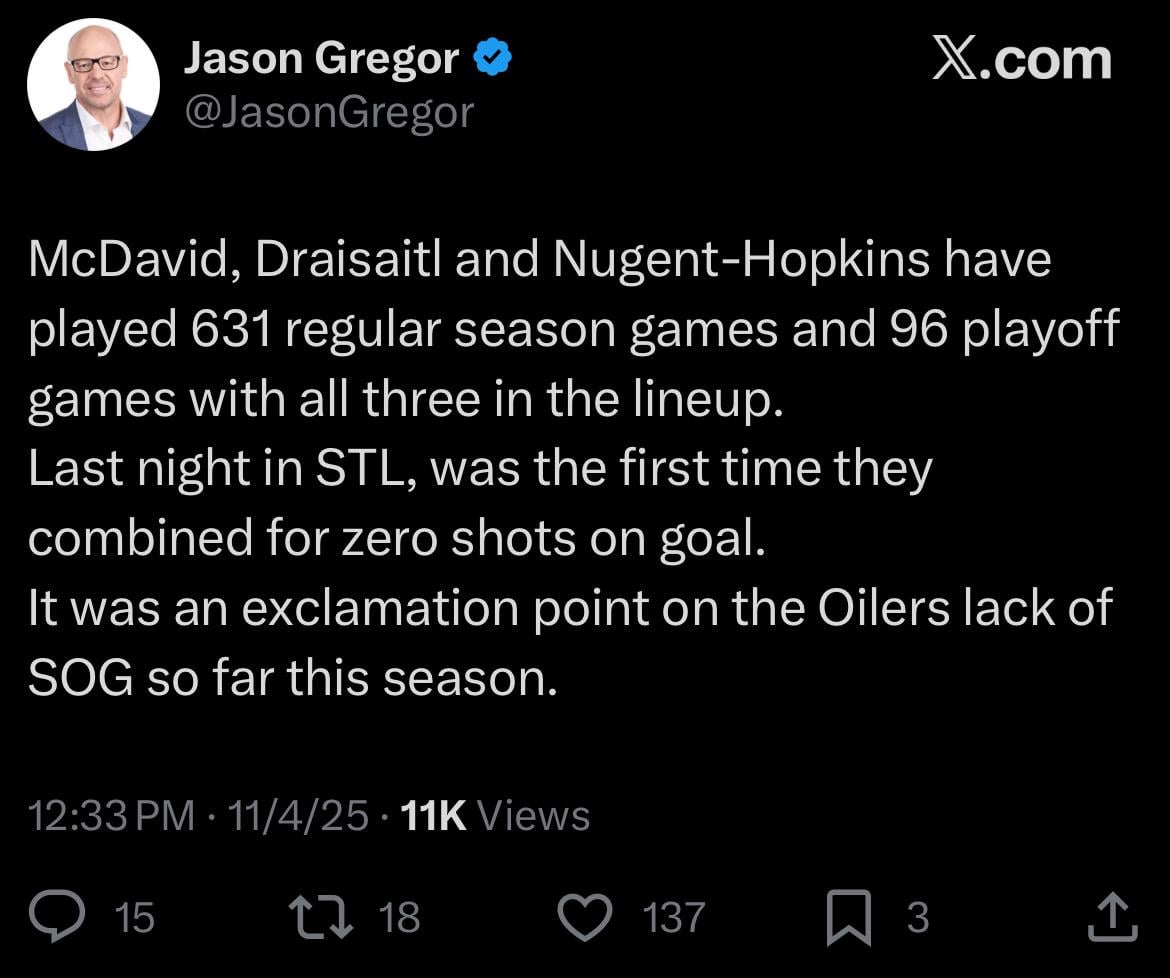 [Gregor] McDavid, Draisaitl and Nugent-Hopkins have played 631 regular season games and 96 playoff games with all three in the lineup.
Last night in STL, was the first time they combined for zero shots on goal.