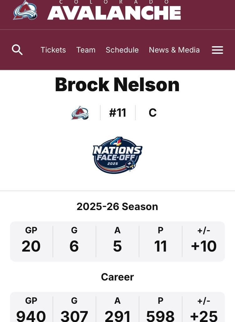 Brock Nelson two points away from 600!