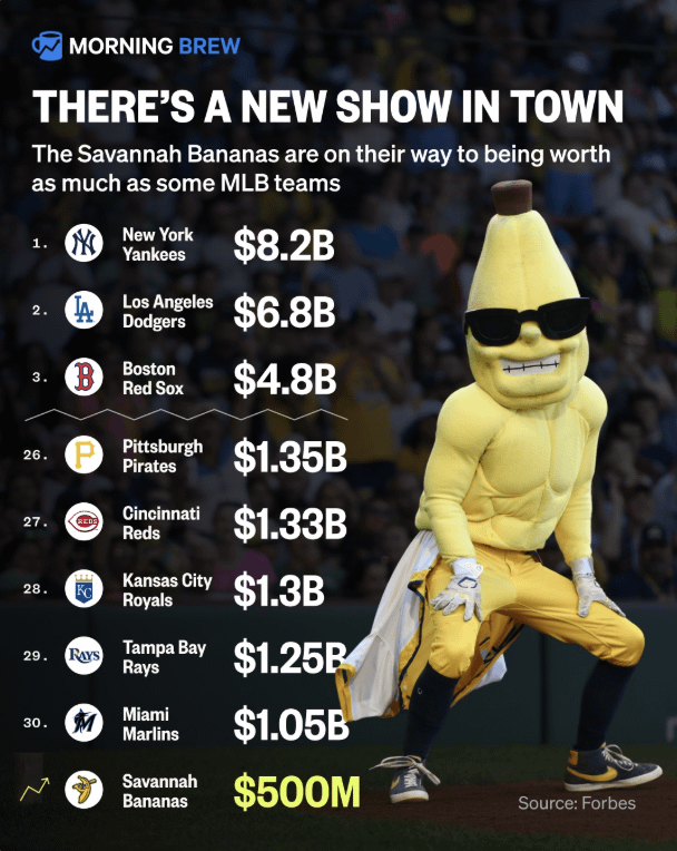 The banana bread is getting nuts.