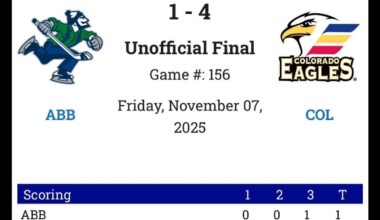 [Paterson] just 10 shots on goal for Abbotsford tonight. Have to feel for Canucks farmhands. It’s a struggle right now